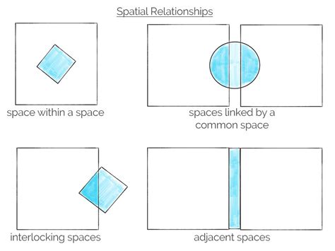 Understanding the Significance of Various Spaces in an Incomplete Dwelling Vision