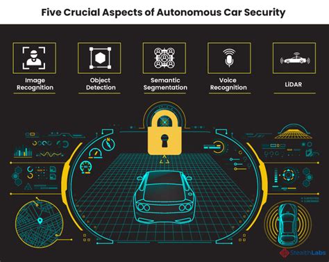 Understanding the Significance of Vehicle Security