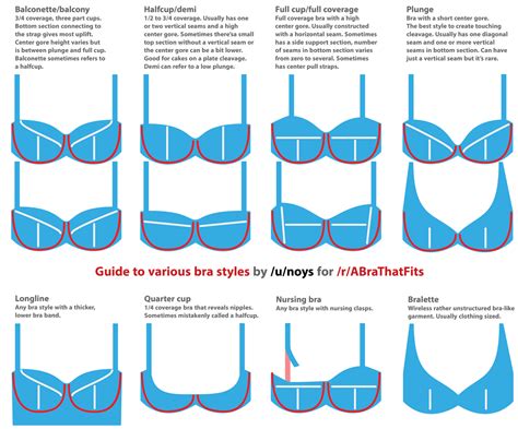 Understanding the Significance of a Proper Bra Fit