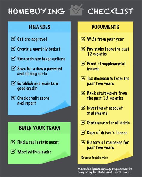 Understanding the Significance of a Well-Organized Purchase Checklist