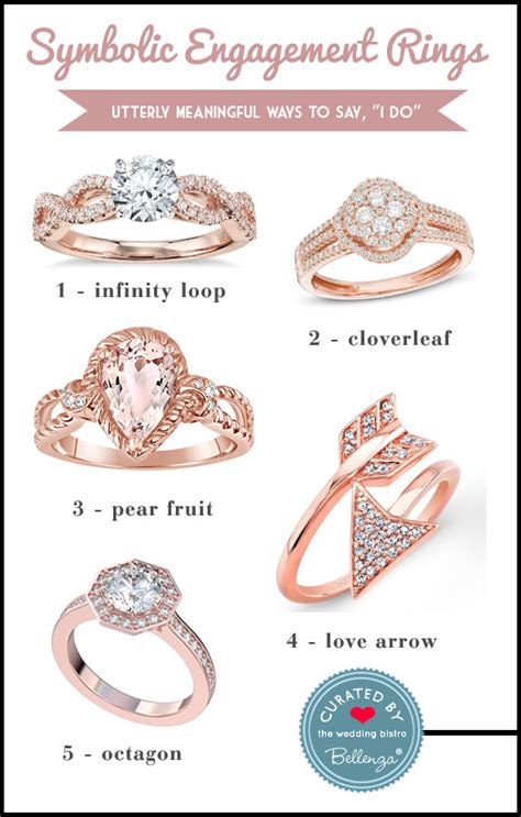 Understanding the Significance of the Engagement Ring