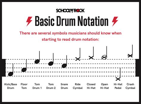 Understanding the Structure and Notation of Olwen Music Sheet