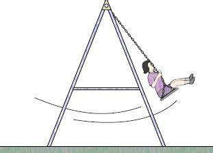 Understanding the Symbolism behind Observing Someone on a Swinging Apparatus