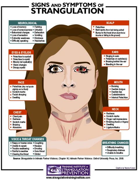 Understanding the Symbolism of Strangulation