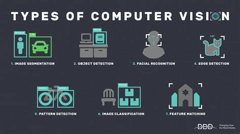 Understanding the Symbolism of Witnessing a Computer in a Vision