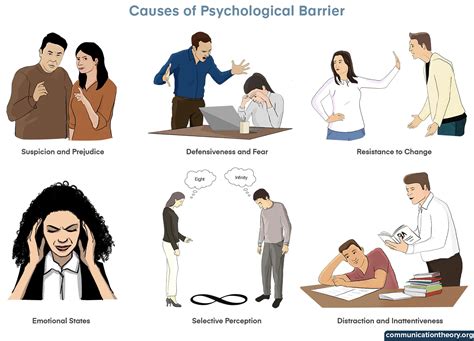 Understanding the psychology of fear: Overcoming mental barriers