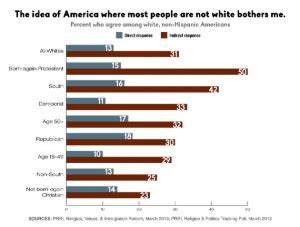 Unearthing the Racial Tensions Lurking beneath the Surface