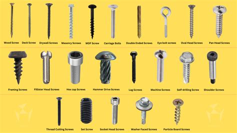 Unfastening the Symbolism: Various Types of Screws and Their Interpretations