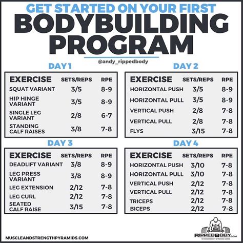 Unique Figure and Fitness Regimen