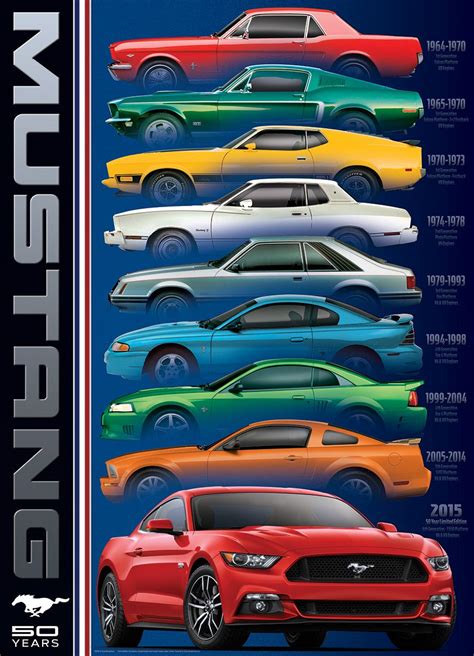 Unleash the Power: The History and Evolution of Mustang Cars