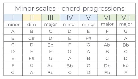 Unleashing emotions through the keys: the power of piano music