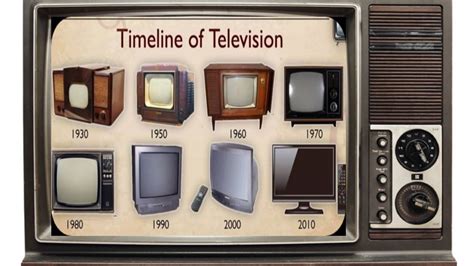 Unleashing the Evolution: The History of TV Sets