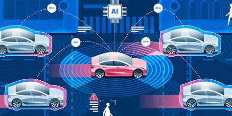 Unleashing the Potential of Autonomous Vehicles in Transportation