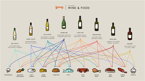 Unlock the Art of Wine and Food Pairing