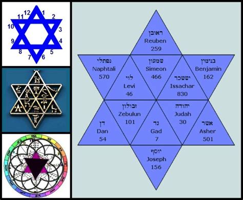 Unlocking the Enigma: Decoding the Symbolic Significance of the Star of David