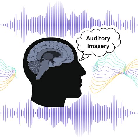 Unlocking the Inner Symphony: The Role of Auditory Imagery in Musical Experience