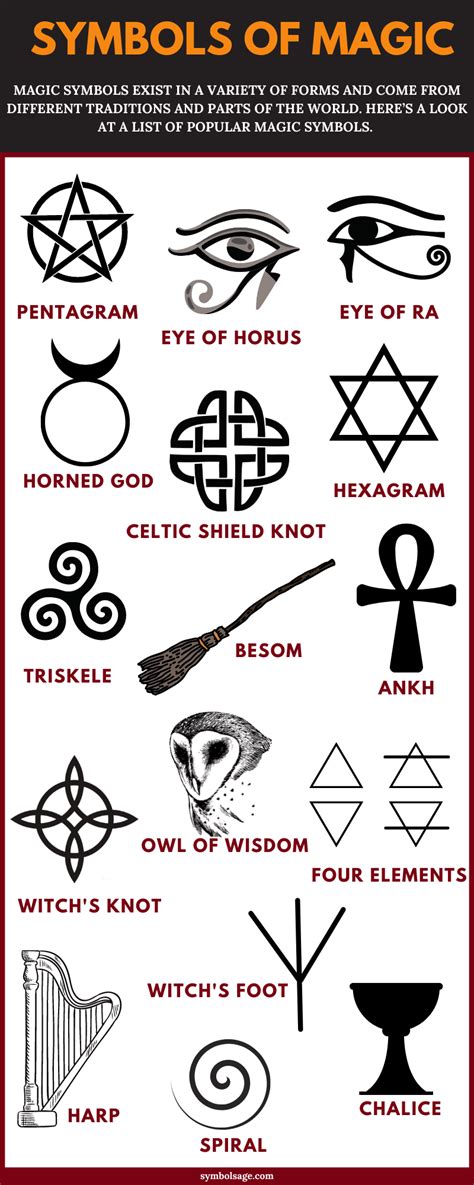 Unlocking the Magic: Symbols and Meanings