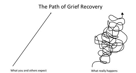 Unlocking the Path to Recovery: An Investigative Journey of Bereavement and Connection