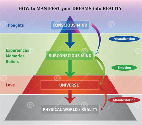 Unlocking the Secret: Visualization Techniques to Manifest Your Dream Reality