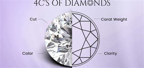 Unlocking the Secrets: Decoding the 4Cs for Selecting an Extraordinary Diamond