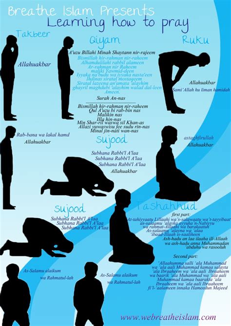 Unlocking the Symbolic Meaning of Different Positions in Salat