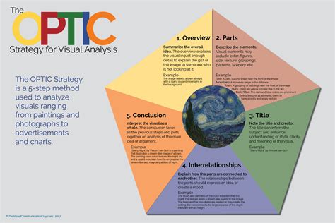 Unpacking the Significance of Consuming in Vision Analysis