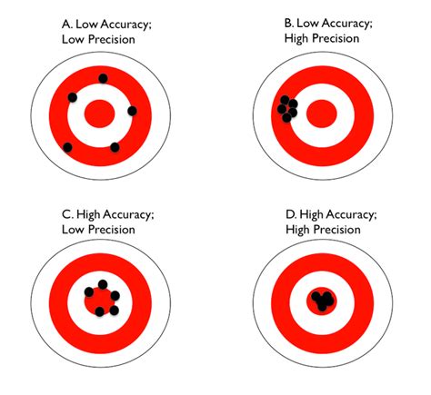 Unraveling the Psychology and Allure of Precision Shooting