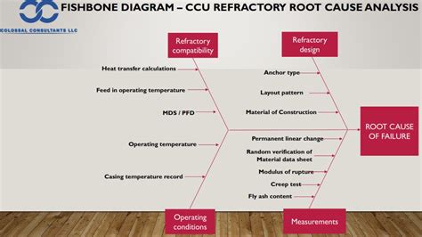 Unraveling the Root Causes of Dreaming About Foot Surgery