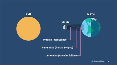 Unraveling the Science Behind an Enchanting Moon Shadow Event