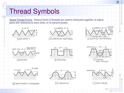 Unraveling the Significance of the Thread Symbol