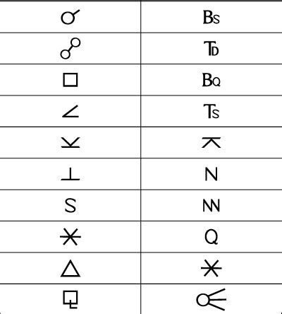 Unraveling the Symbolic Aspects of Tables in Oneiric Interpretation