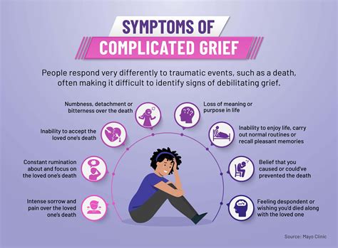 Unresolved Grief: Investigating the Role of Weeping Unknown Individuals in Processing Loss and Sorrow