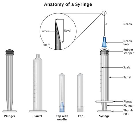 Unresolved Issues: Needle and Syringe as Indicators of Subconscious Patterns