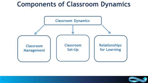 Untangling the Dynamics of Authority: Exploring the Dynamics of Relationships between Educators and Learners in Dreamscapes