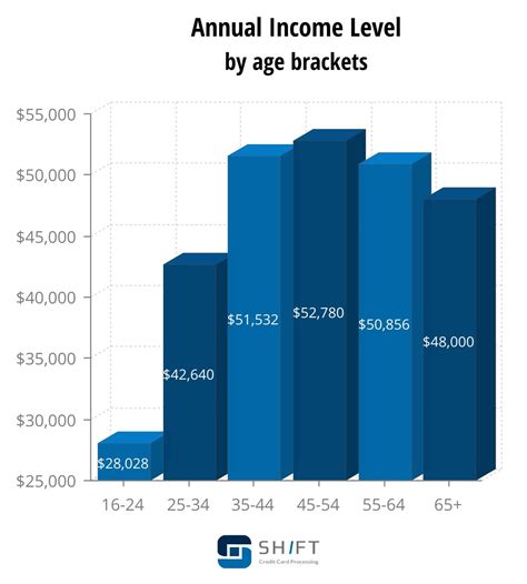 Unveiling Bobbi Vidal's Personal Statistics and Financial Status