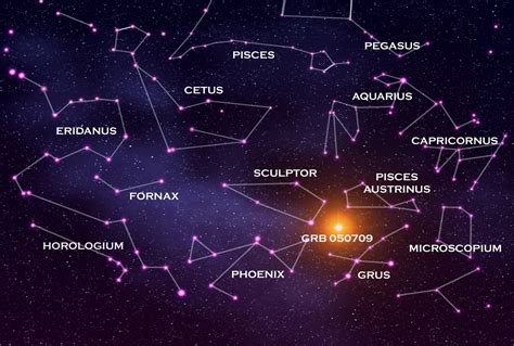 Unveiling Hidden Patterns: Analyzing Stellar Constellations