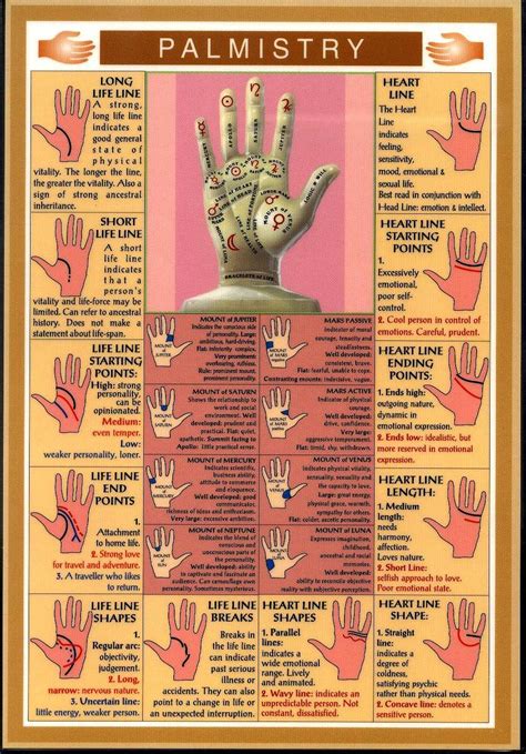 Unveiling the Ancient Craft of Palmistry