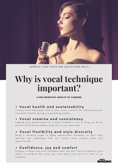 Unveiling the Art of Voice Performance: Techniques Employed by the Vocal Virtuoso