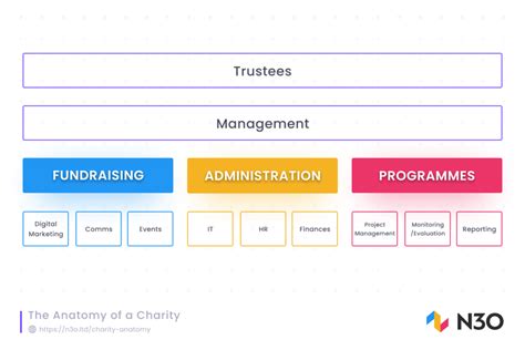 Unveiling the Composition of Charity Maiden's Fortune