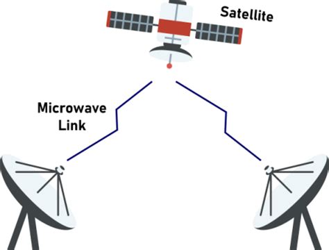 Unveiling the Connection Between Wireless Transmission and the Realm of Imagination