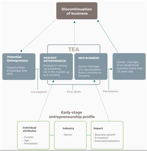 Unveiling the Connection between Aspirations and Real-Life Prosperity