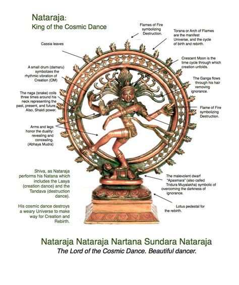 Unveiling the Cosmic Balance in Nataraja's Dance of Creation and Destruction