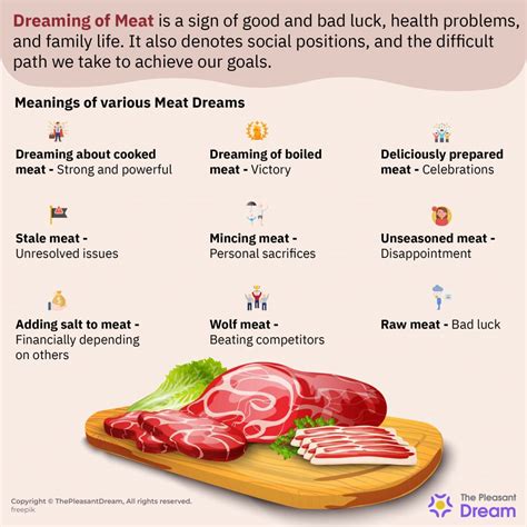 Unveiling the Emotional Connections of Dreaming about the Scent of Meat