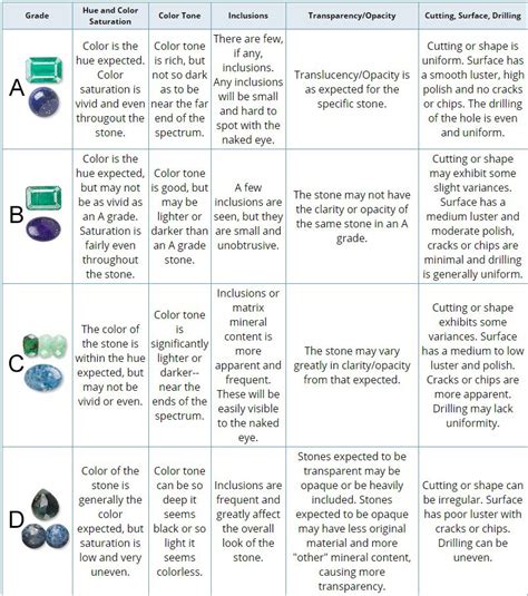 Unveiling the Enchanting Realm of Gemstone Grades