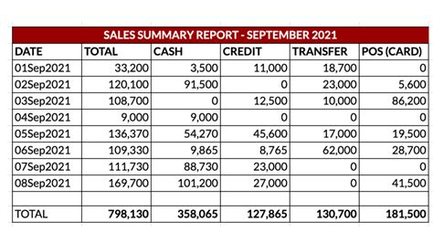 Unveiling the Enigmatic Connotations of Displacing a Sales Record