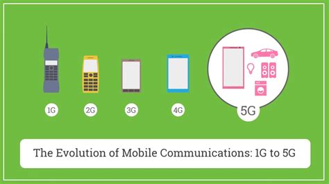 Unveiling the Evolution of Handheld Communication