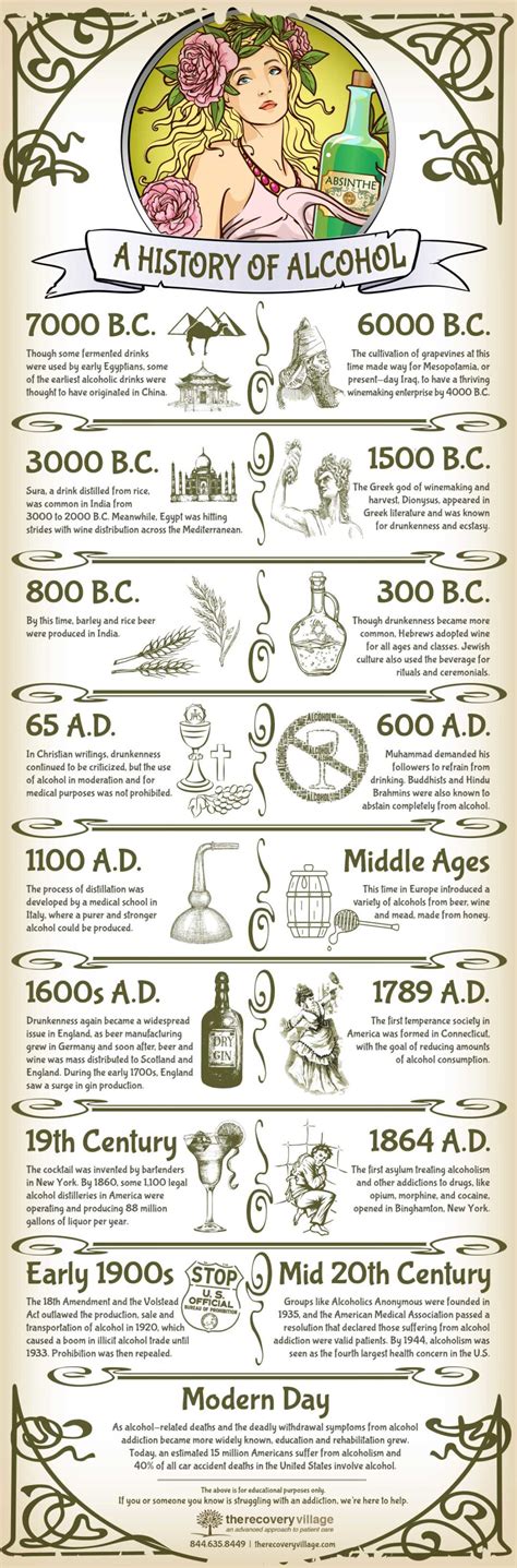 Unveiling the Fascinating History of Alcohol Production