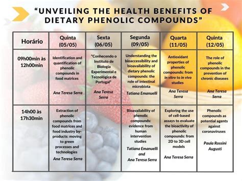 Unveiling the Health Benefits