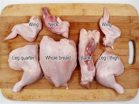 Unveiling the Hidden Significance behind Uncooked Poultry Flesh