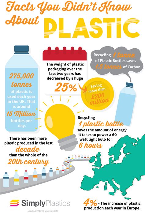 Unveiling the Intricate Significance of Plastic Consumption in Dreams